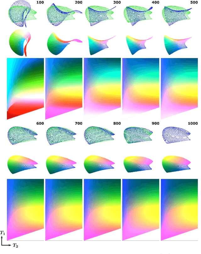 Figure 4 for Hierarchical stochastic neighbor embedding as a tool for visualizing the encoding capability of magnetic resonance fingerprinting dictionaries