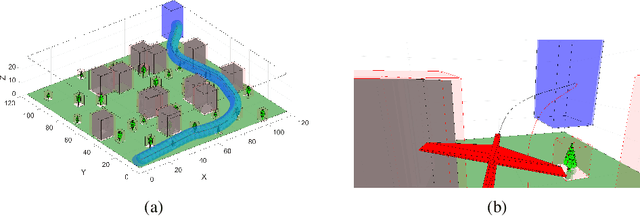 Figure 3 for Robust Tracking with Model Mismatch for Fast and Safe Planning: an SOS Optimization Approach