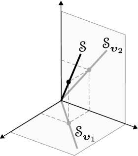 Figure 1 for Tensor Methods for Nonlinear Matrix Completion
