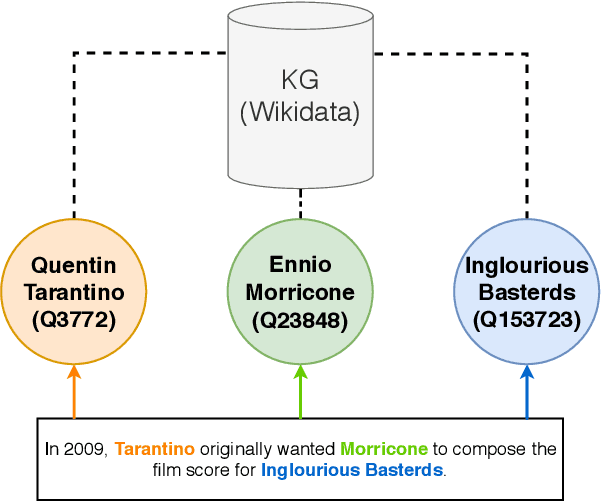Figure 1 for Survey on English Entity Linking on Wikidata