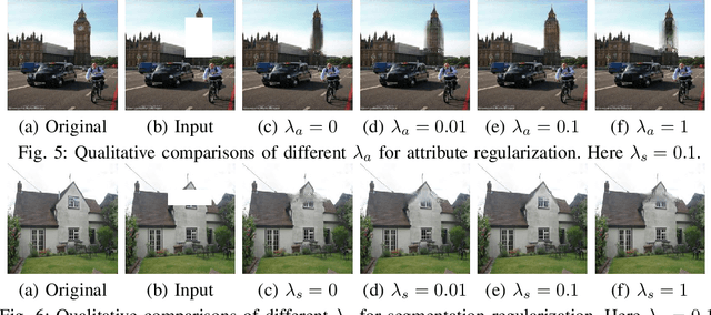 Figure 4 for Boosted GAN with Semantically Interpretable Information for Image Inpainting