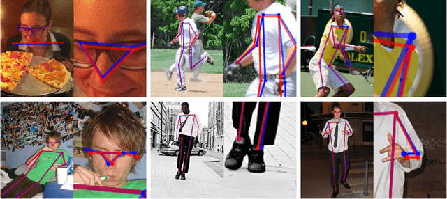 Figure 1 for FasterPose: A Faster Simple Baseline for Human Pose Estimation