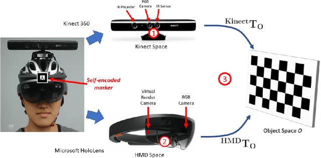 Figure 3 for Augment Yourself: Mixed Reality Self-Augmentation Using Optical See-through Head-mounted Displays and Physical Mirrors