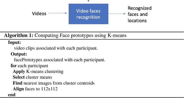 Figure 3 for Facial Recognition in Collaborative Learning Videos
