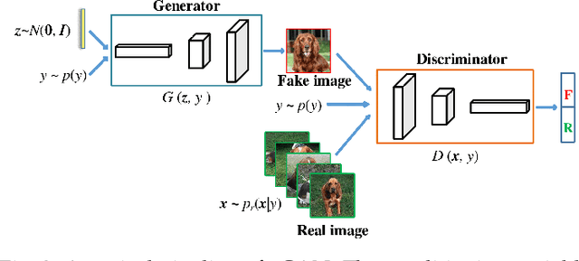 Figure 3 for Distilling and Transferring Knowledge via cGAN-generated Samples for Image Classification and Regression