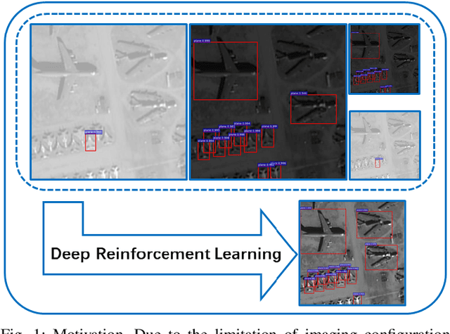 Figure 1 for Adaptive Remote Sensing Image Attribute Learning for Active Object Detection