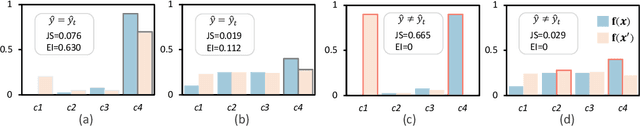 Figure 1 for On the Strong Correlation Between Model Invariance and Generalization