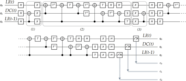 Figure 1 for Application of Grover's Algorithm on the ibmqx4 Quantum Computer to Rule-based Algorithmic Music Composition