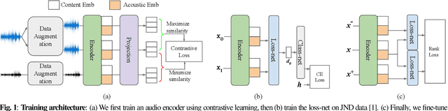 Figure 1 for CDPAM: Contrastive learning for perceptual audio similarity