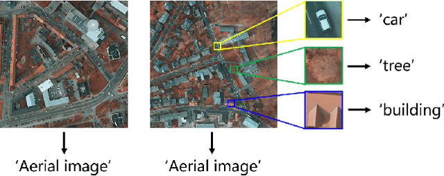Figure 1 for Improving Semantic Segmentation of Aerial Images Using Patch-based Attention
