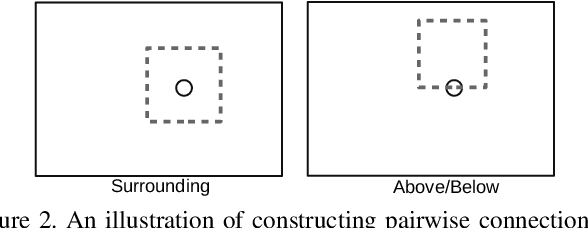 Figure 3 for Efficient piecewise training of deep structured models for semantic segmentation