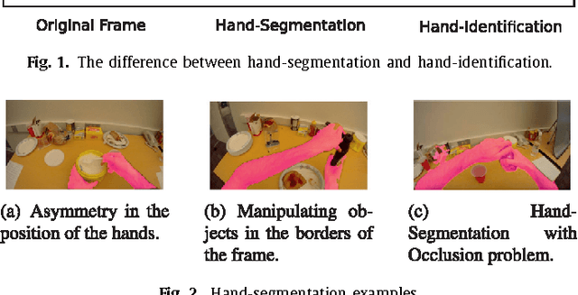 Figure 3 for Left/Right Hand Segmentation in Egocentric Videos