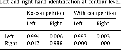 Figure 2 for Left/Right Hand Segmentation in Egocentric Videos