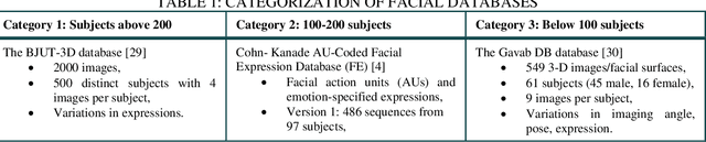 Figure 2 for A Survey of the Trends in Facial and Expression Recognition Databases and Methods