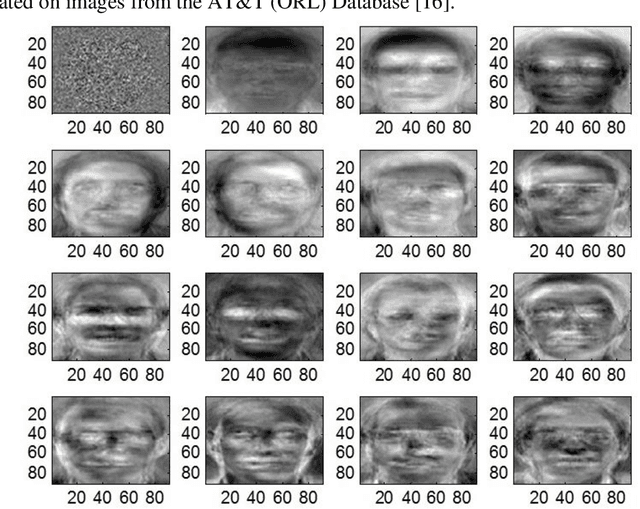 Figure 3 for A Survey of the Trends in Facial and Expression Recognition Databases and Methods