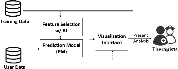 Figure 3 for Opportunities of a Machine Learning-based Decision Support System for Stroke Rehabilitation Assessment
