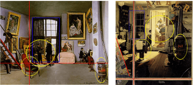 Figure 3 for Toward Automated Discovery of Artistic Influence