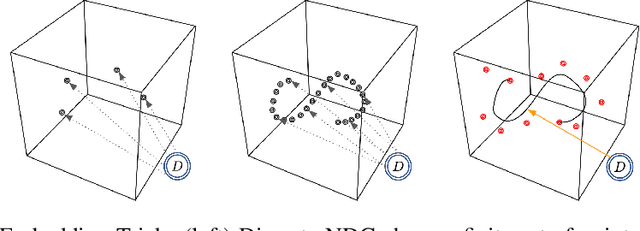 Figure 2 for SplineNets: Continuous Neural Decision Graphs