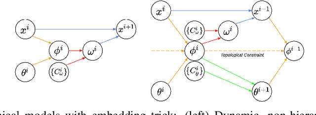 Figure 3 for SplineNets: Continuous Neural Decision Graphs