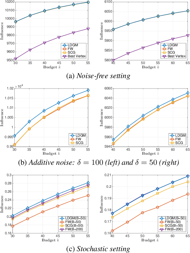 Figure 1 for Maximizing Monotone DR-submodular Continuous Functions by Derivative-free Optimization