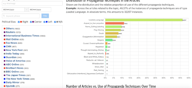 Figure 3 for Prta: A System to Support the Analysis of Propaganda Techniques in the News