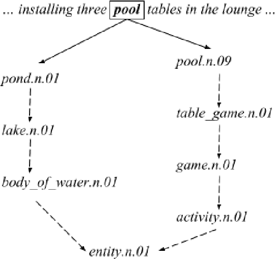 Figure 1 for Ontology-Aware Token Embeddings for Prepositional Phrase Attachment