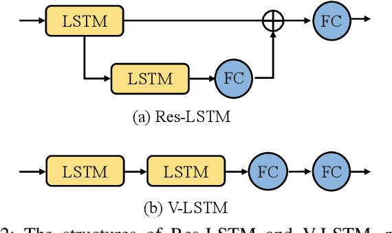 Figure 2 for Modality Compensation Network: Cross-Modal Adaptation for Action Recognition