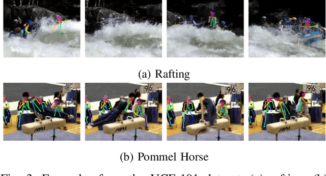 Figure 3 for Modality Compensation Network: Cross-Modal Adaptation for Action Recognition