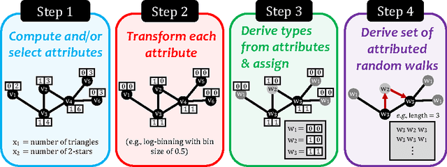 Figure 2 for A Framework for Generalizing Graph-based Representation Learning Methods
