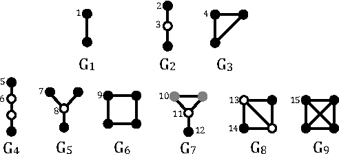 Figure 3 for A Framework for Generalizing Graph-based Representation Learning Methods