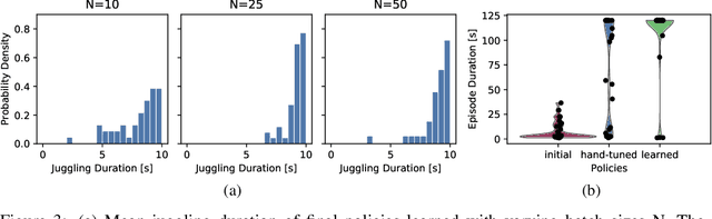 Figure 4 for High Acceleration Reinforcement Learning for Real-World Juggling with Binary Rewards