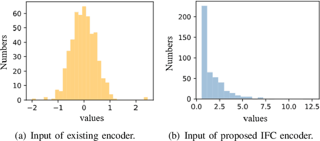 Figure 2 for Deep CSI Compression for Massive MIMO: A Self-information Model-driven Neural Network