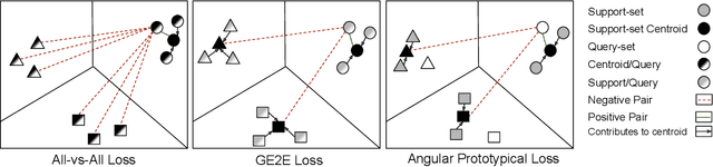 Figure 2 for Self-supervised Speaker Recognition Training Using Human-Machine Dialogues