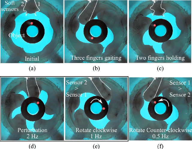 Figure 1 for Embedded Soft Sensing in Soft Ring Actuator for Aiding with theSelf-Organisation of the In-Hand Rotational Manipulation
