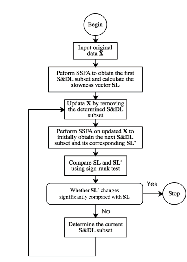 Figure 1 for Distributed dynamic modeling and monitoring for large-scale industrial processes under closed-loop control
