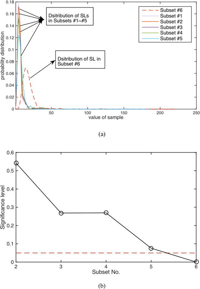 Figure 4 for Distributed dynamic modeling and monitoring for large-scale industrial processes under closed-loop control
