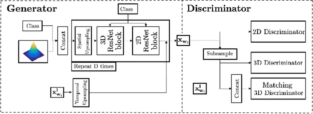 Figure 3 for Hierarchical Video Generation for Complex Data