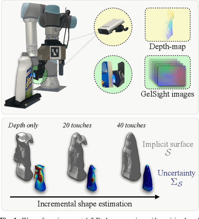 Figure 1 for Efficient shape mapping through dense touch and vision