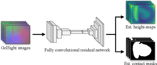 Figure 2 for Efficient shape mapping through dense touch and vision