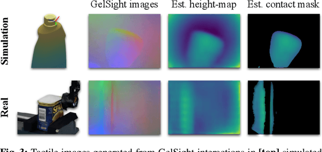 Figure 3 for Efficient shape mapping through dense touch and vision