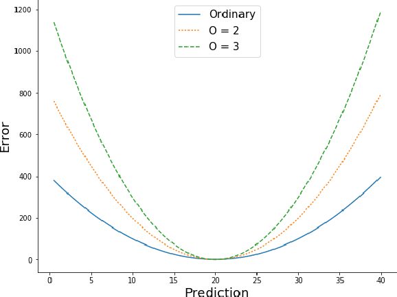Figure 1 for Wrapped Loss Function for Regularizing Nonconforming Residual Distributions