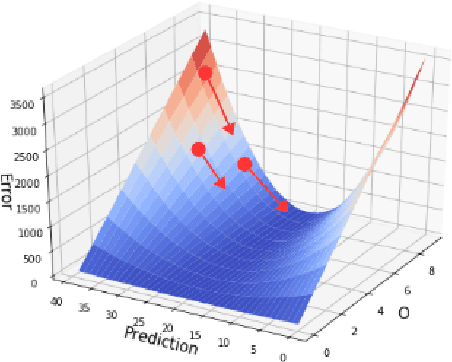 Figure 3 for Wrapped Loss Function for Regularizing Nonconforming Residual Distributions