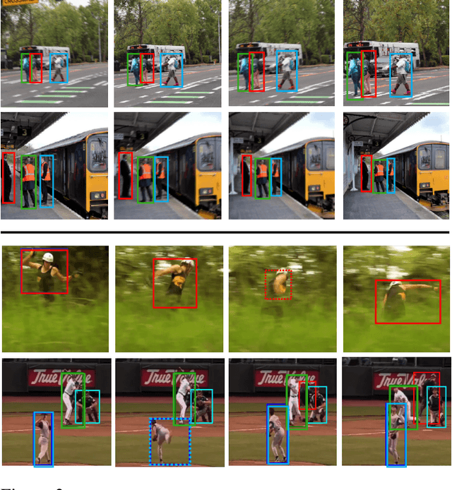 Figure 3 for Multi-Object Tracking with Hallucinated and Unlabeled Videos
