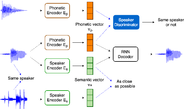 Figure 1 for Towards Unsupervised Automatic Speech Recognition Trained by Unaligned Speech and Text only