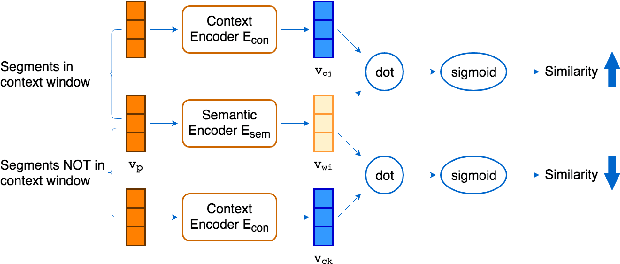 Figure 3 for Towards Unsupervised Automatic Speech Recognition Trained by Unaligned Speech and Text only