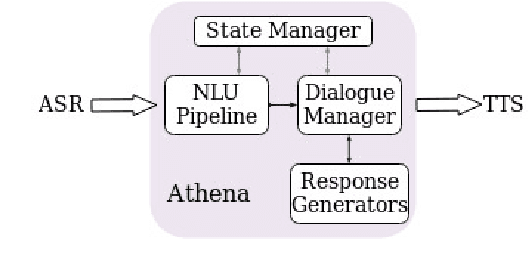 Figure 2 for Athena: Constructing Dialogues Dynamically with Discourse Constraints