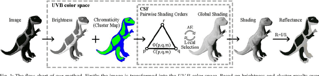 Figure 1 for Consistency-aware Shading Orders Selective Fusion for Intrinsic Image Decomposition