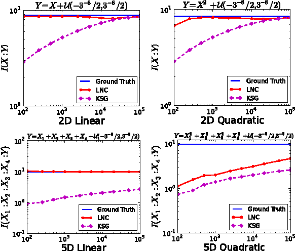 Figure 4 for Efficient Estimation of Mutual Information for Strongly Dependent Variables