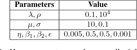 Figure 2 for Deep Variational Transfer: Transfer Learning through Semi-supervised Deep Generative Models