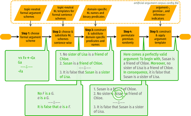 Figure 3 for Critical Thinking for Language Models
